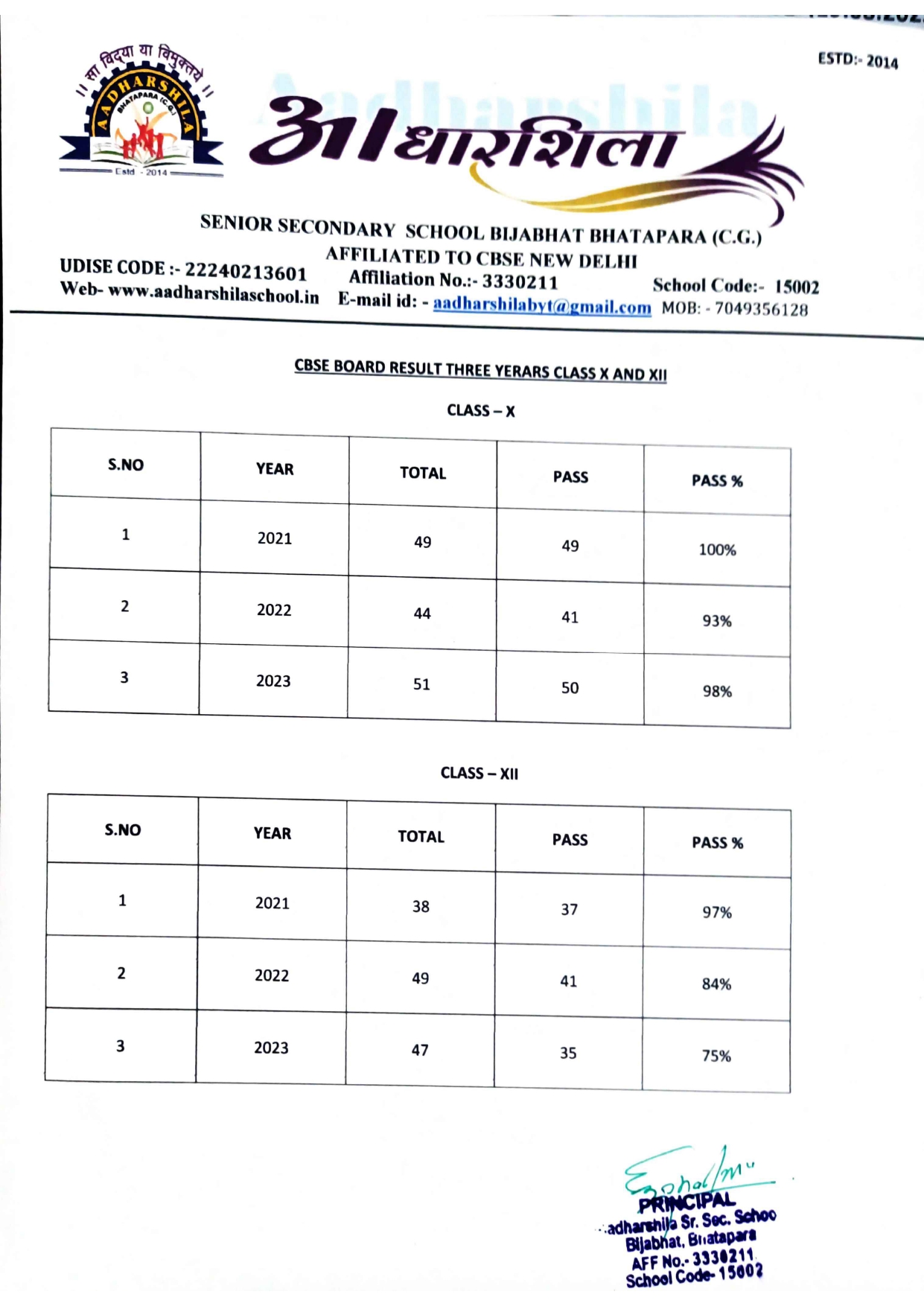 Board Result Aadharshila School